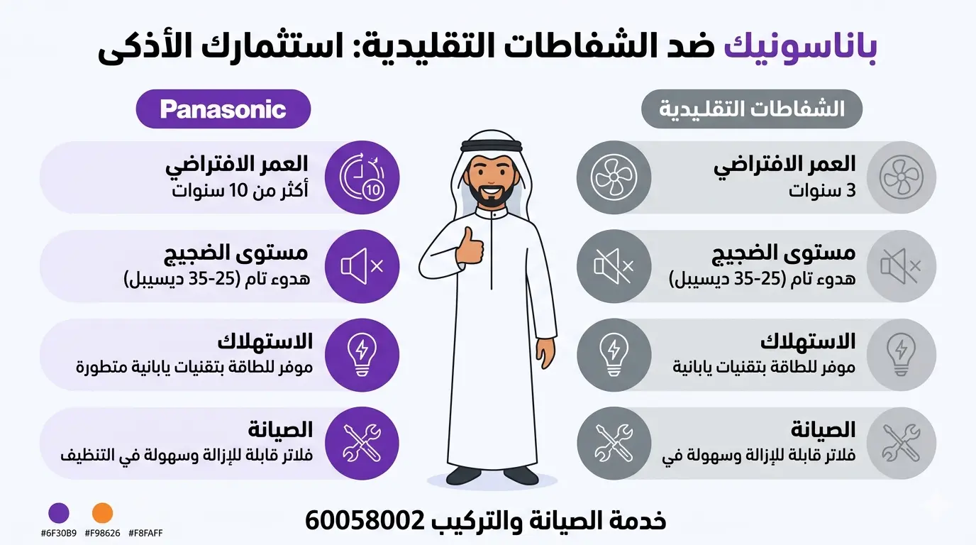 شفاط باناسونيك في الكويت