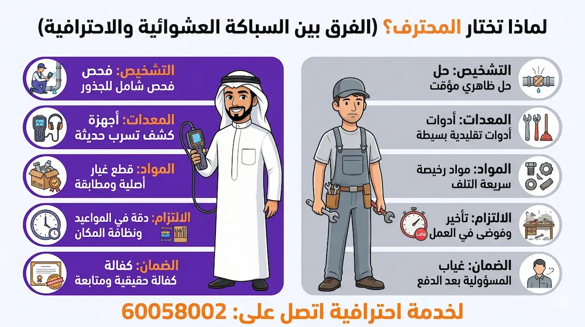 الفرق بين فني صحي المسايل العادي والمحترف