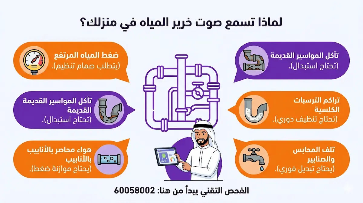الأسباب الشائعة لخرير الماء بالكويت