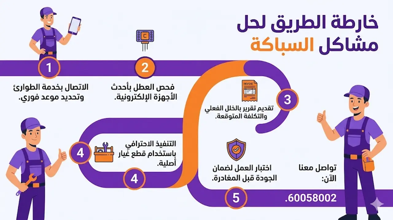 طرق فني صحي هندي لحل مشاكل السباكة