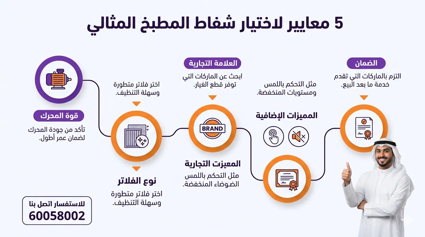 العوامل التي تؤثر على سعر شفاطات المطبخ