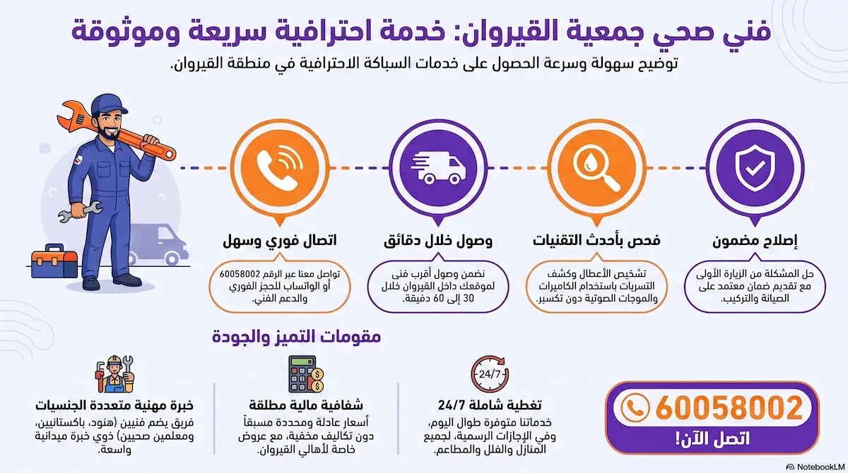 رقم فني صحي جمعية القيروان