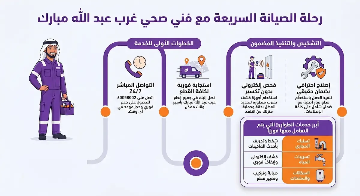 خدمات صحي منطقة غرب عبدالله مبارك