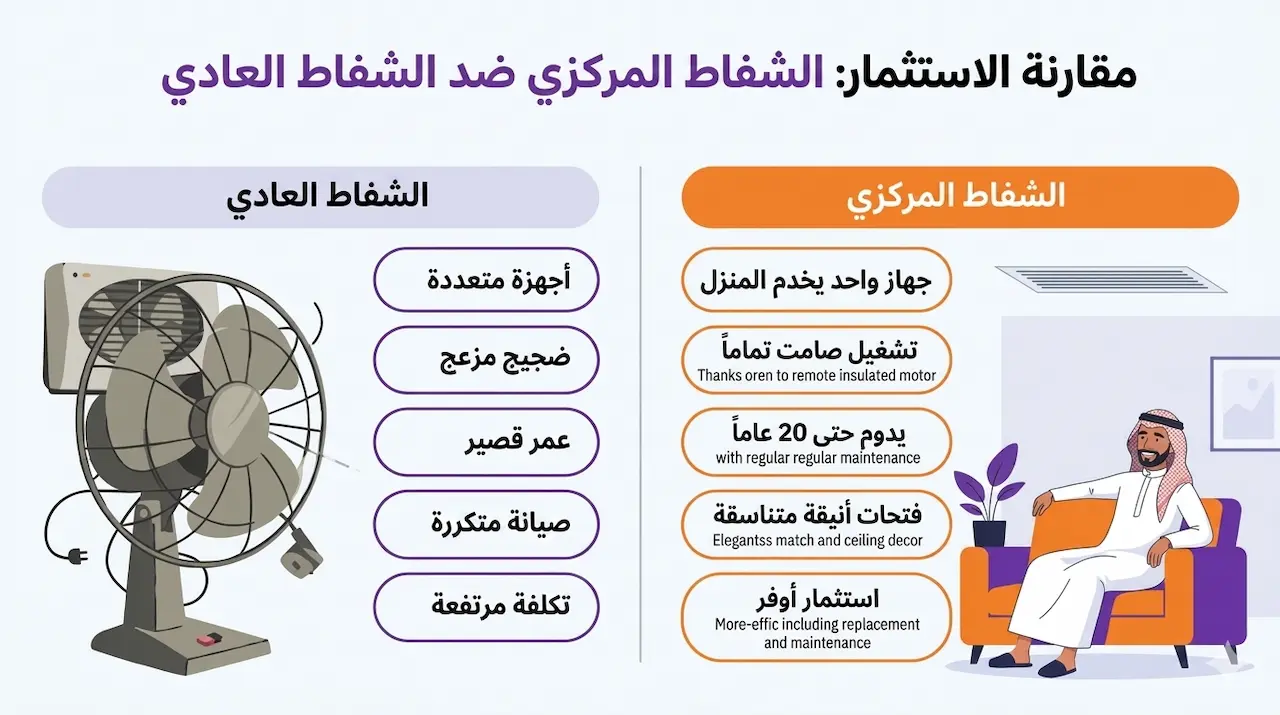 شفاط مركزي وشفاط الحمام