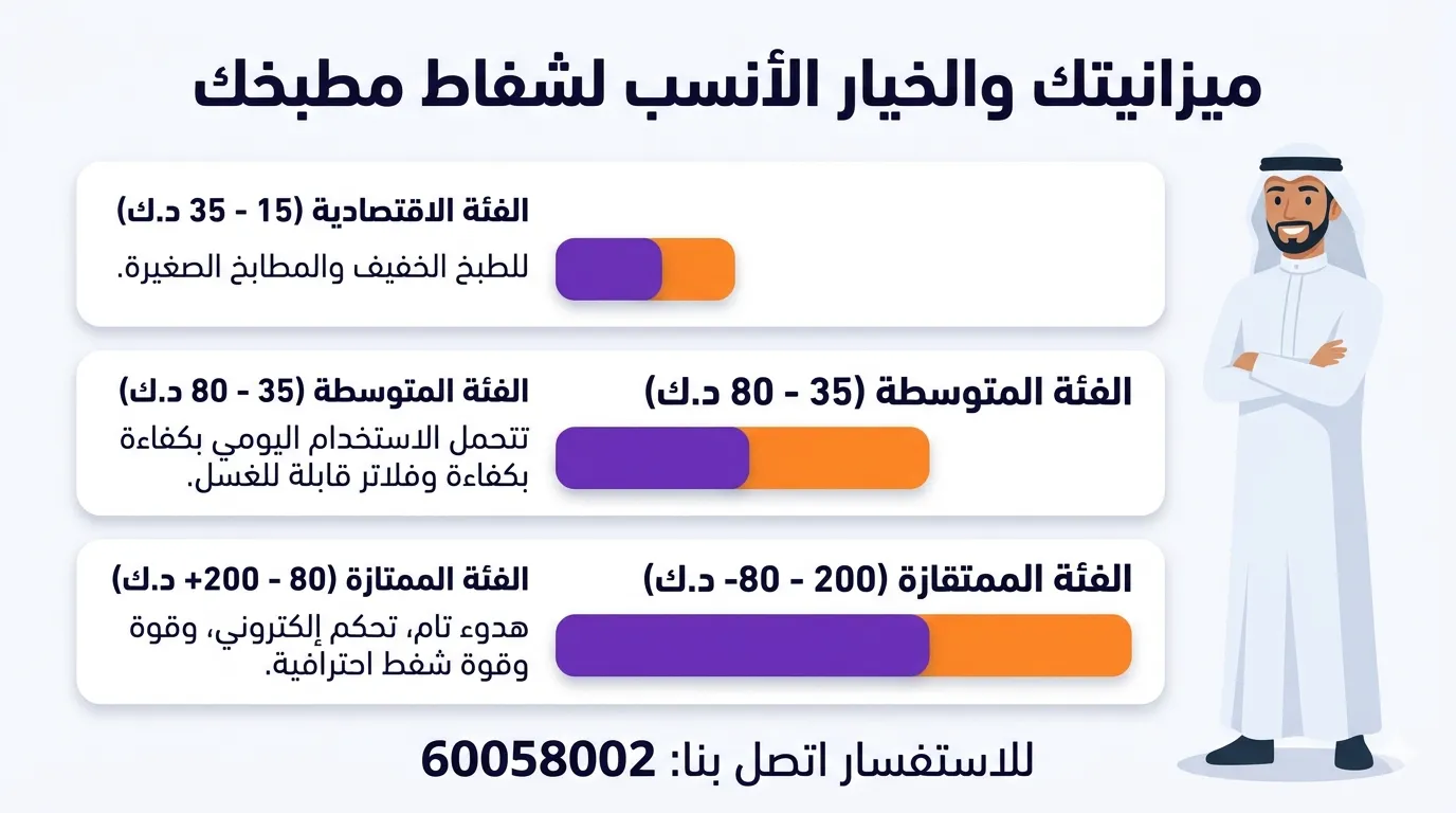 فئات اسعار شفاط المطبخ بالكويت