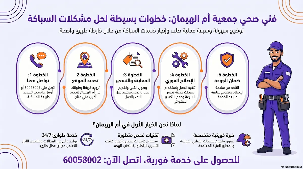 طلب خدمة معلم صحي أم الهيمان