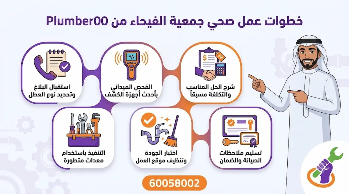 خطوات عمل صحي جمعية الفيحاء من Plumber00