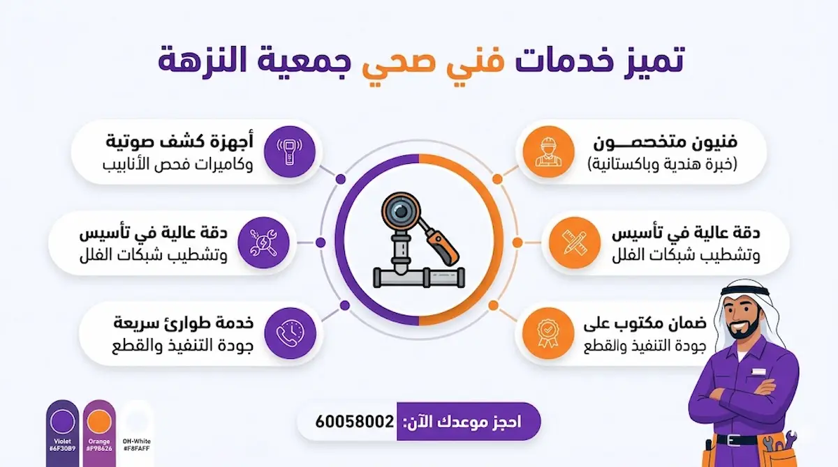 خدمات فني صحي جمعية النزهه