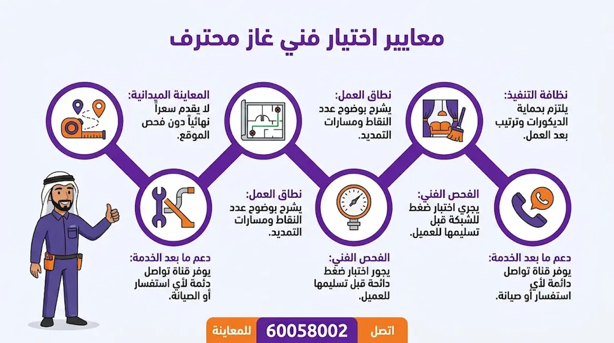 أفضل فني تركيب غاز