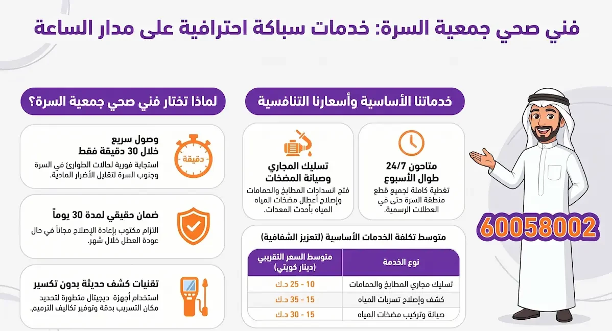 رقم صحي السرة للطوارئ