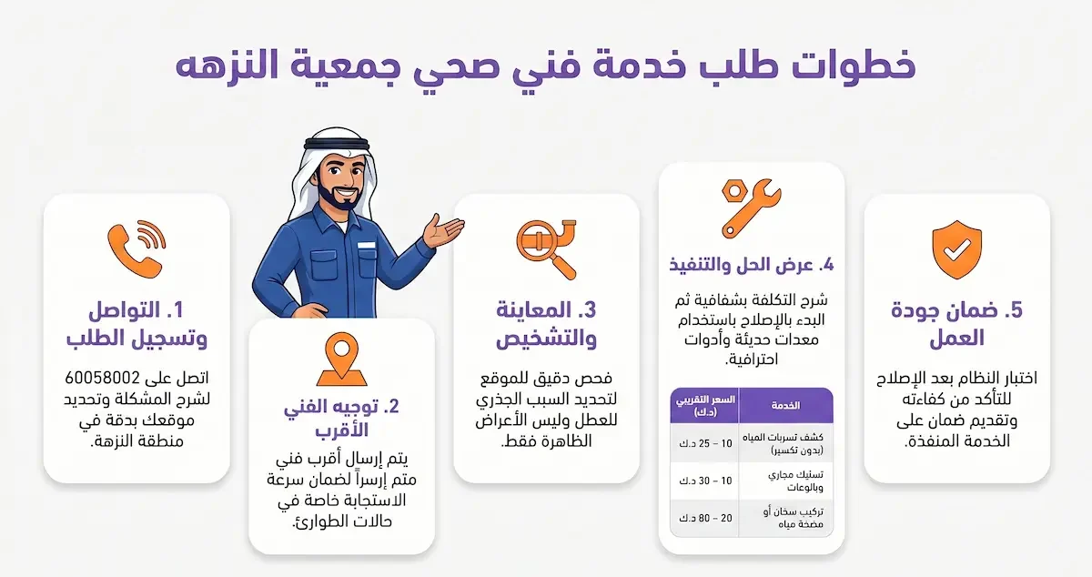 خطوات طلب خدمات فني صحي جمعية النزهه