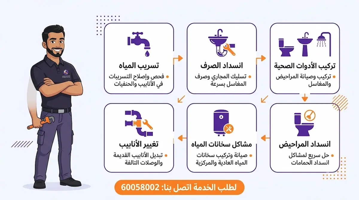 خدمات الصيانة والسباكة في محيط جمعية الرميثية